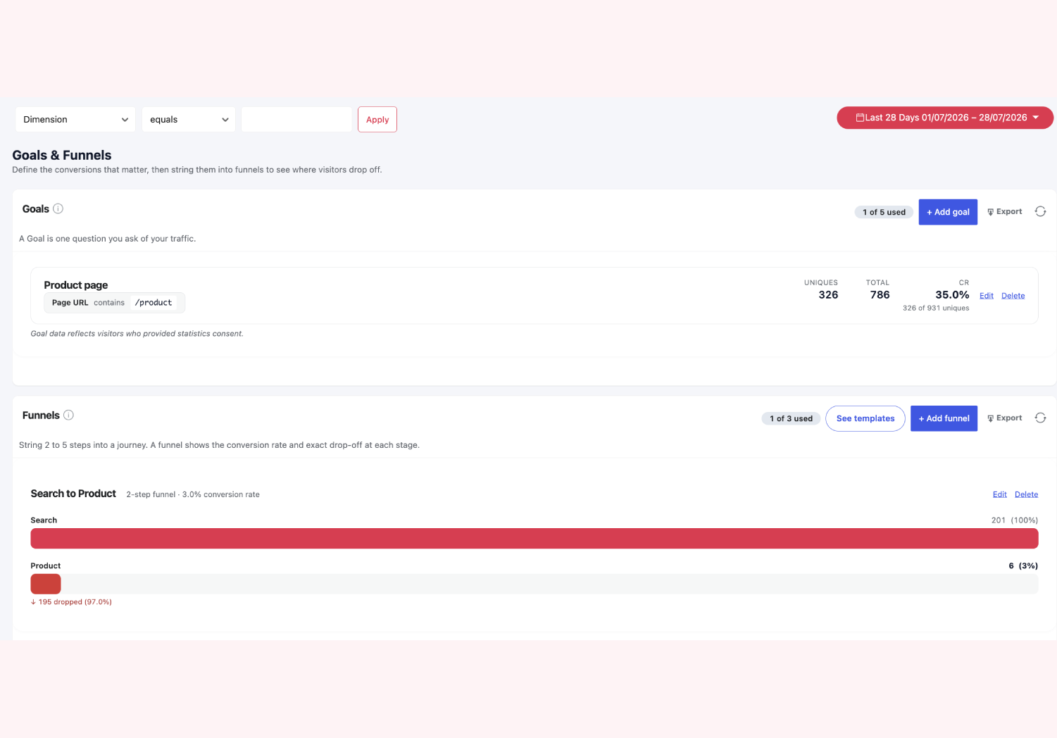 Goals and funnels report showing a multi-step conversion funnel